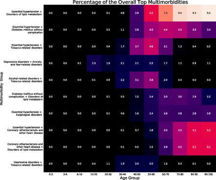 Appendix Figure 1.