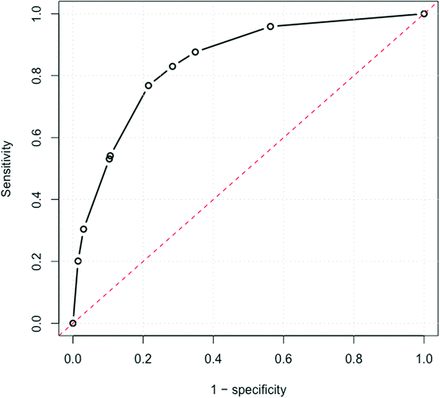 Appendix Figure 1.