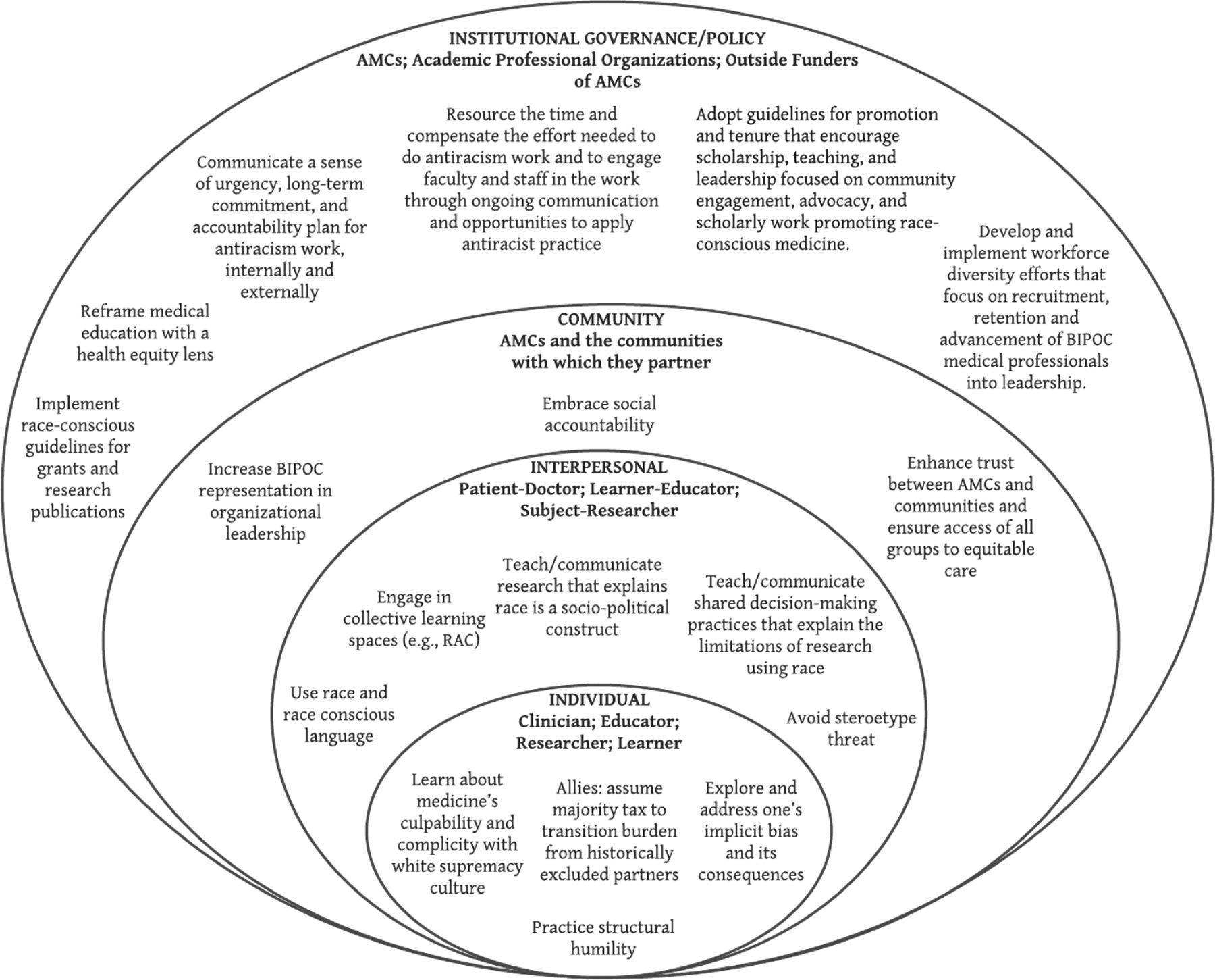 Addressing and Dismantling the Legacy of Race and Racism in Academic