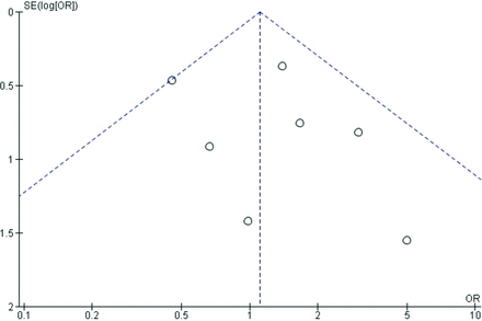 Appendix Figure 4.