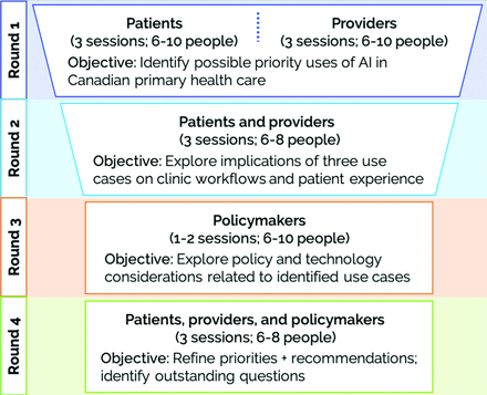 Appendix 2 Figure 1.
