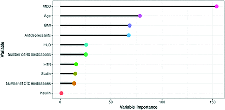 Appendix Figure 4.