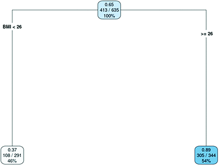 Appendix Figure 6.