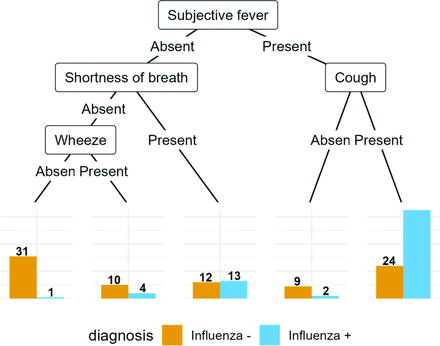 Appendix Figure 1.