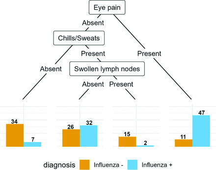 Appendix Figure 2.